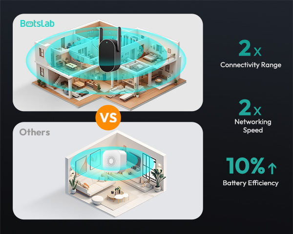 Doorbell R811s + 4 AI Cameras Base Station System W510 Home Security Bundle