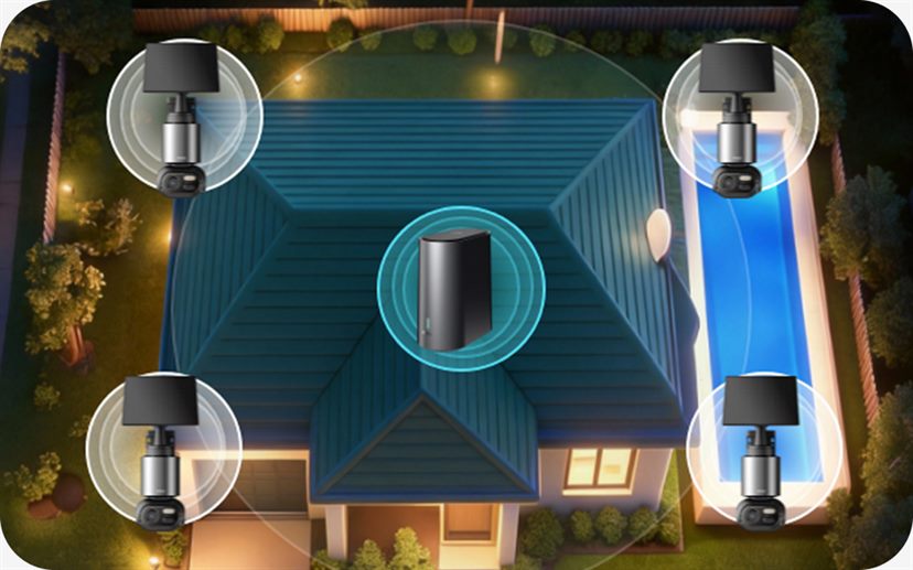 Full Coverage for Your Entire Property